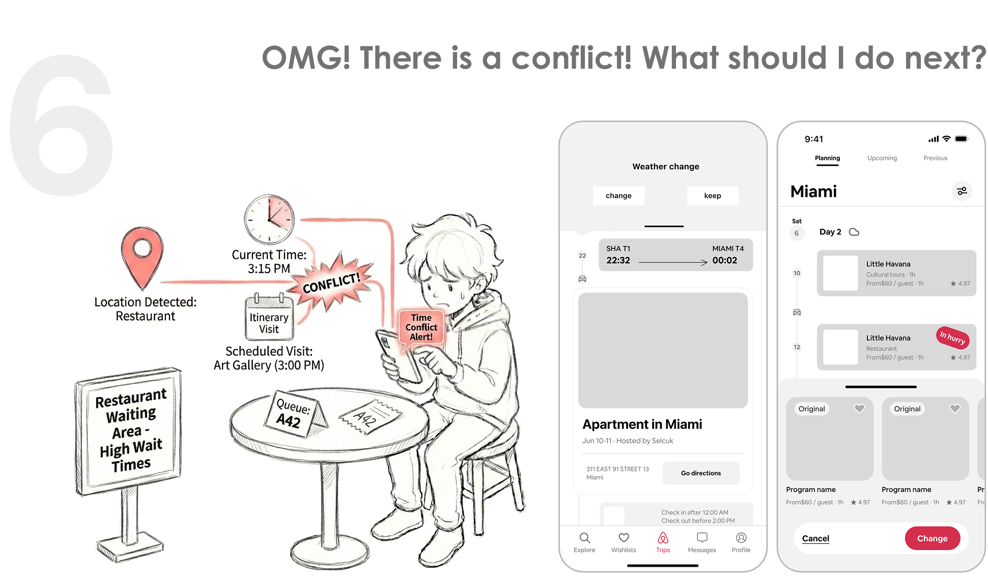 6. OMG! There is a conflict! What should I do next? Adjust the itinerary when weather, location, or waiting times change.